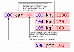 Image result for C with an Arrow Glass Marking