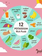 Image result for What Has Potassium