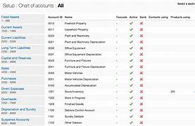 Image result for Account Coding