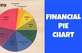 Image result for Family Budget Pie Chart of 5