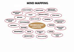 Image result for Mind-Mapping Logo