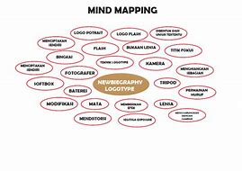 Image result for Pengertian Mind-Mapping Logo