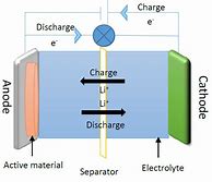 Image result for Battery-Charging SOP