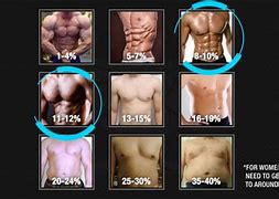 Image result for Six 6 Pack ABS