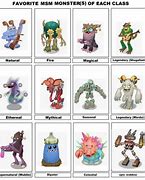 Image result for All Natural Monsters MSM