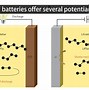 Image result for Lithium Batterier