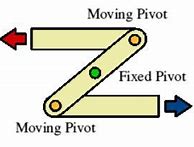 Image result for Reverse Motion Linkage On Bike