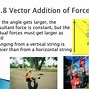 Image result for Inertia