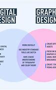 Image result for Graphic Designer Digital Art