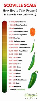 Image result for Scoville of Peppers