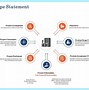 Image result for PowerPoint That Shows a Scope Management Plan