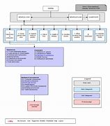 Image result for Site Map Information Architecture