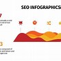 Image result for SEO Infographic