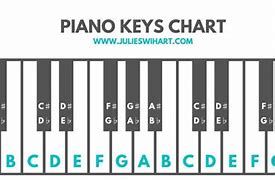 Image result for Keyboard Keys Labelled