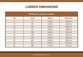 Image result for Basic Wood Board Sizes