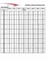 Image result for FT Lbs to PSI Chart