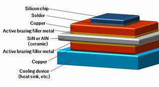 Image result for Brazing Filler Metal