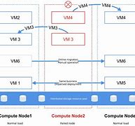 Image result for Platform Technology Architecture