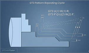 Image result for G83 G-Code