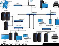 Image result for Local Area Network Diagram Example