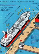 Image result for Mooring Lines for Ships