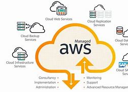 Image result for AWS Web Server