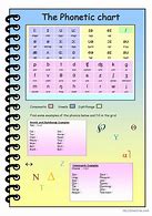 Image result for Phonemic Chart with Sounds