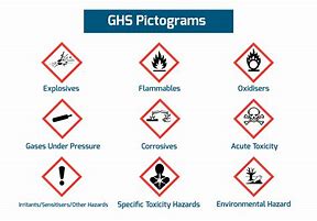 Image result for Common Pictograms