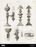 Image result for Argand Lamp On a Ship