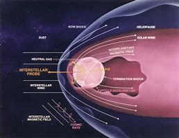 Image result for Interstellar Earth