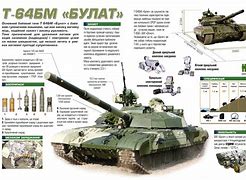 Image result for T-64M