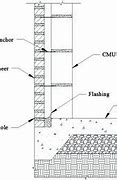 Image result for CMU Wall Section Detail