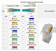 Image result for Ethernet Plug Pinout