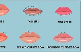 Image result for Lips Assessment