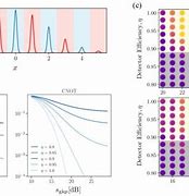 Image result for Resonance Gkp