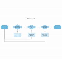 Image result for Log in Sign Up Flow Chart