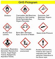 Image result for Pictogramas GHS