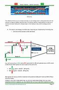 Image result for Binary Options Technical Analysis PDF