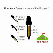 Image result for 1 Ml Drops