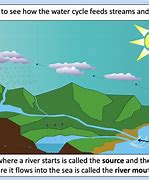 Image result for River System Diagram Grade 5