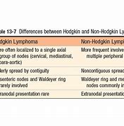 Image result for Lymphoma Panel