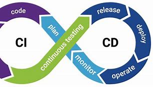 Image result for Ci CD Logo.png