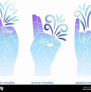 Image result for Different Mudras