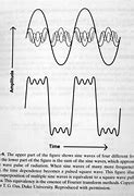 Image result for Magnetic Field Superposition