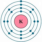 Image result for Potassium Ion Lew