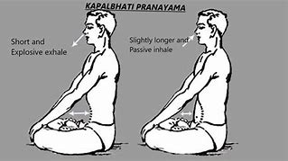 Image result for Kapalbhati Yoga