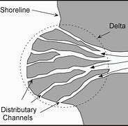 Image result for Delta Diagram in Science