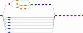 Image result for Working Stations Precedence Diagram