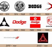 Image result for Dodge Symbol