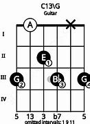 Image result for C13 Guitar Chord